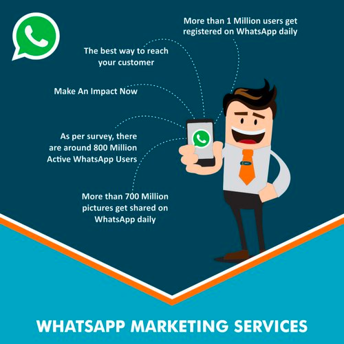 WhatsApp Marketing Services Company in Nagpur